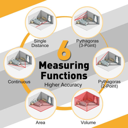 Buyohlic 3-in-1 Laser Tape Measure 196 Ft Rechargeable Laser Measurement Tool & 16Ft Measuring Tape Movable Magnetic Hook Pythagorean Mode, Measure Distance, Area and Volume