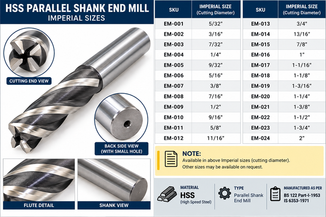 HSS Parallel Shank End Mill – RH Cutting, LH Helical Flutes – Imperial Sizes