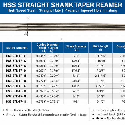 HSS Straight Shank Taper Reamer – High Speed Steel